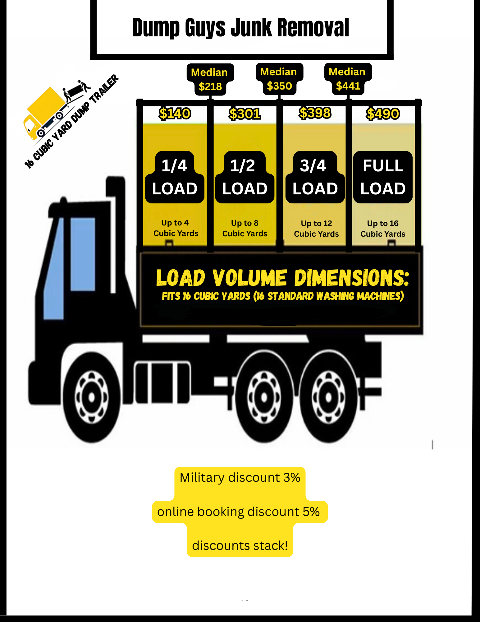 prices